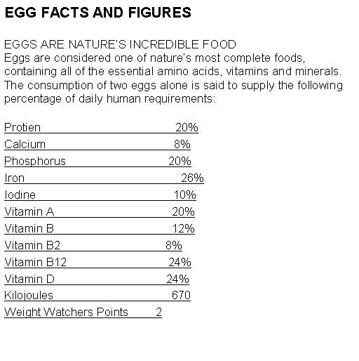 Egg Vitamins